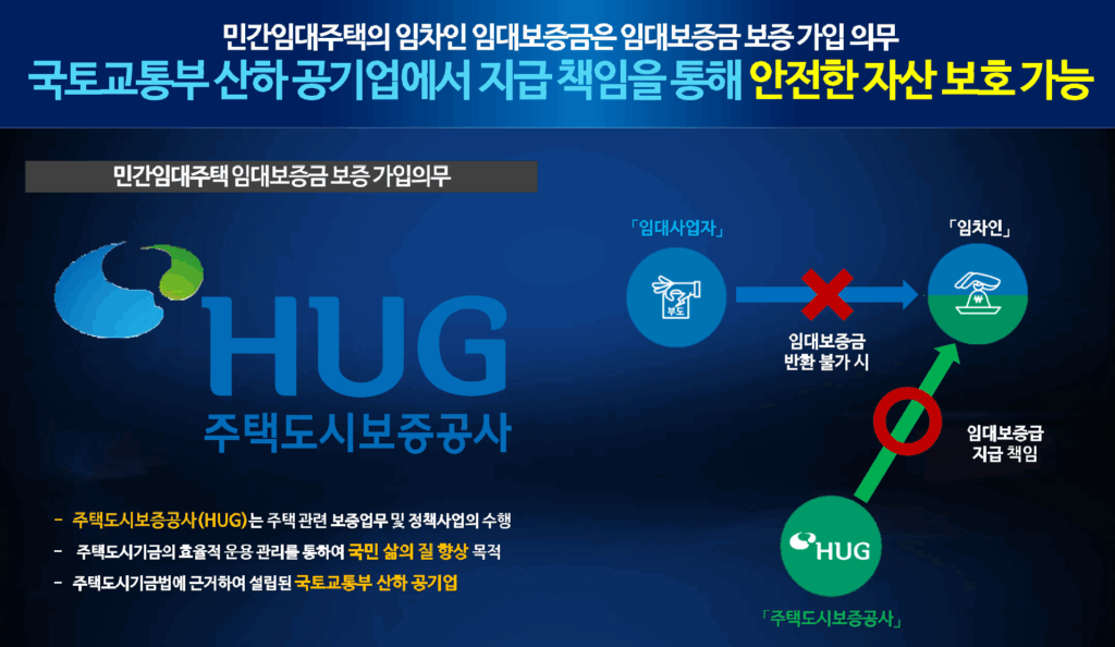 함평 미래프레지안
